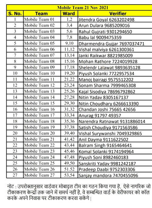 Vaccination mobile team contacts 20112021