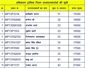 ujjain Echalan 11 03 22