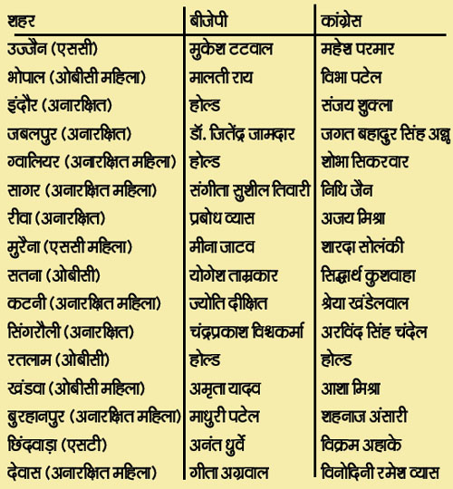 Mahapor candidate list 14 06 22