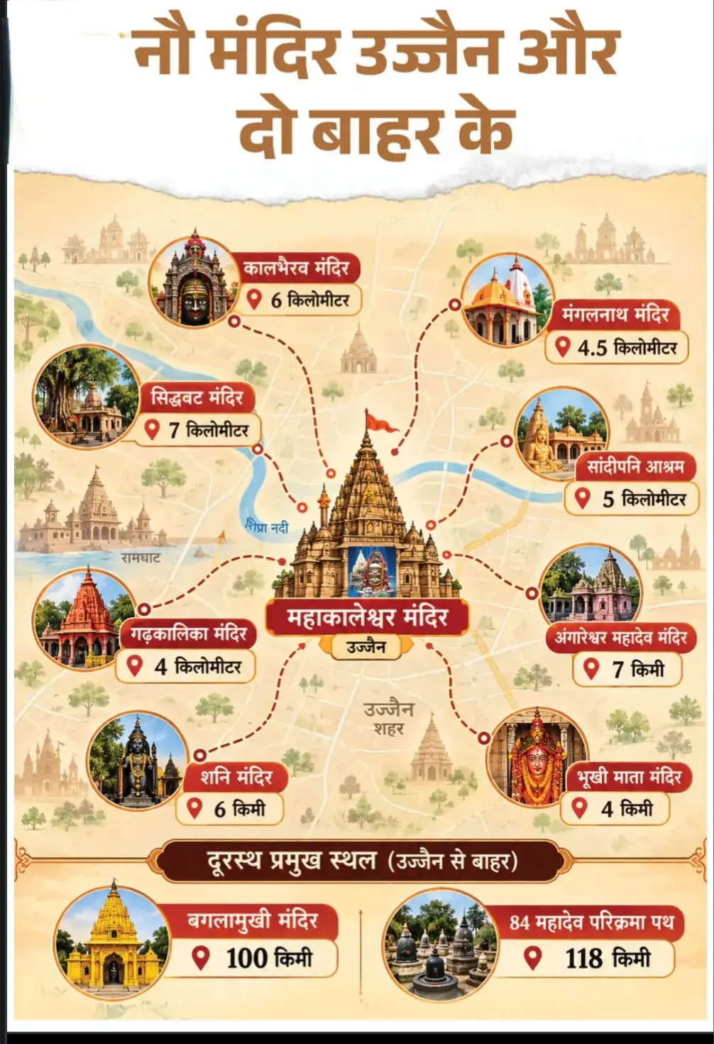 टेंपल बॉन्ड 